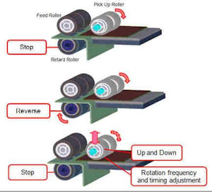 Canon Roller Kit