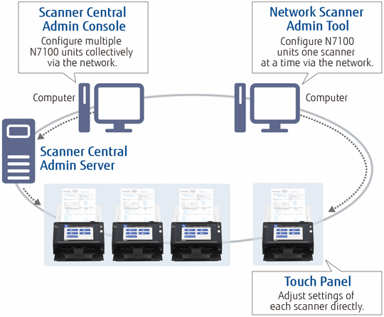 network scanner map