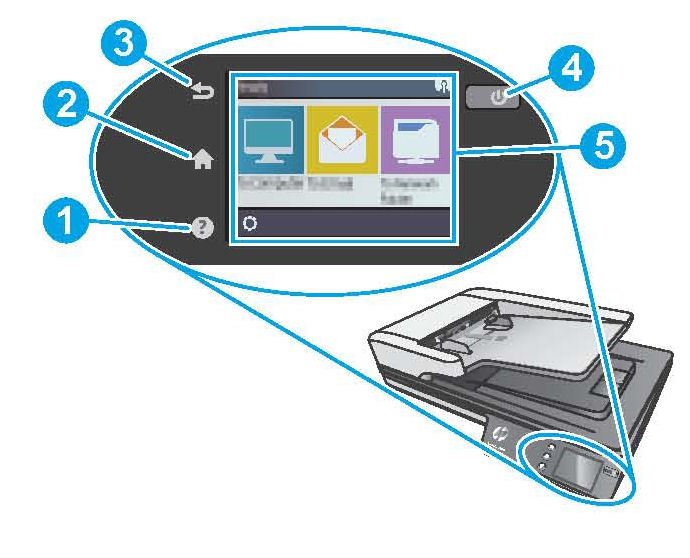 HP ScanJet pro 4500 fn1 document scanner panel