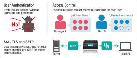 kv-n1028x network security