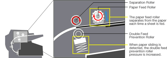 paper feed rollers