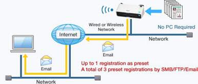 Panasonic scanner function